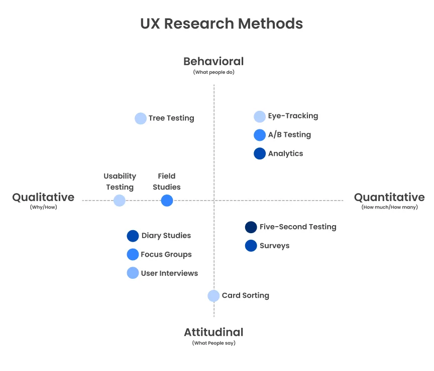 UX_Researchers_Program_Managers