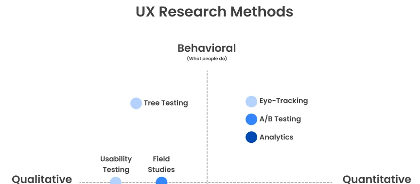 UX_Researchers